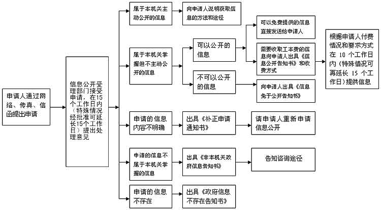 liucheng.jpg